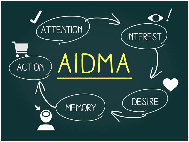 aidma