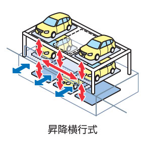 昇降横行式(パズル式)